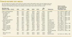 01 Itemized Refining 01 Itemized Refining