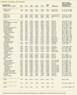 02 Itemized Refining 02 Itemized Refining