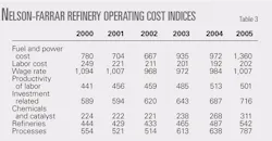 070423ogj 86 3 070423ogj 86 3