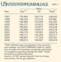 070903 Us Interstate T1 070903 Us Interstate T1