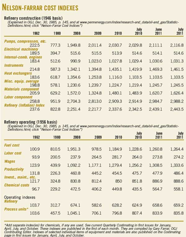 111107 Nelson Farrar