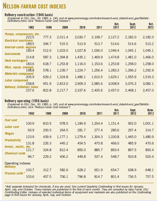 130204 Nelson Farrar