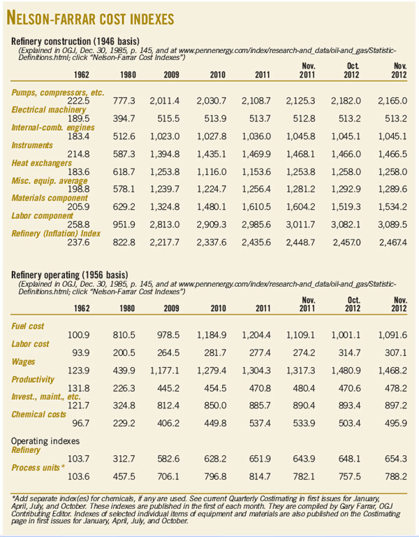 130304 Nelson Farrar Cost Indexes