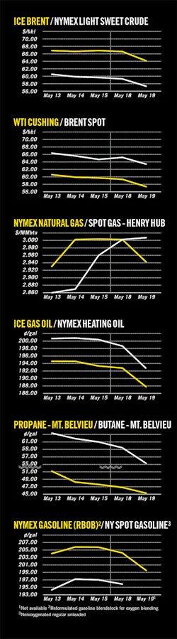 150525ogjcht Z01 150525ogjcht Z01