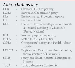 Abbreviations Key Abbreviations Key