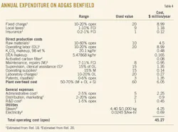 Amine Processes T4 Amine Processes T4