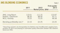 Ans Blending T2 Ans Blending T2