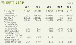 Approach T3 Volumetric Approach T3 Volumetric