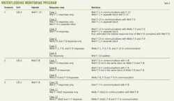 Approach T4 Waterflooding Approach T4 Waterflooding