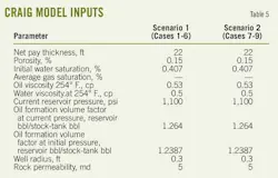 Approach T5 Graig Approach T5 Graig