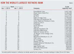 Asia Middle T1 Asia Middle T1