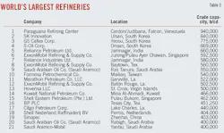 Asia Middle T3 Asia Middle T3