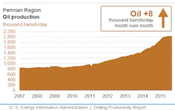 Aug10eiadprpermian Aug10eiadprpermian