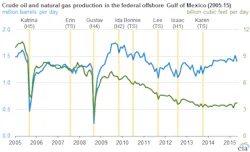 Aug28eiagomoutput2 Aug28eiagomoutput2
