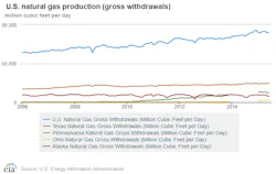 Aug31eiagasproduction Aug31eiagasproduction