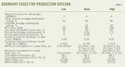 Barnett Study T6 Barnett Study T6