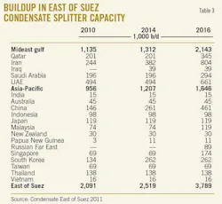 Condensate T3 Condensate T3