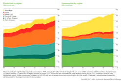 Content Dam Ogj Online Articles 2015 06 June10bpreviewprodcons Content Dam Ogj Online Articles 2015 06 June10bpreviewprodcons