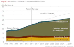 Content Dam Ogj Online Articles 2015 06 June11cappcanadaoutput Content Dam Ogj Online Articles 2015 06 June11cappcanadaoutput