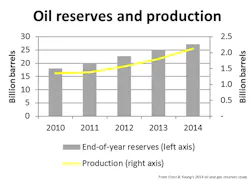 Content Dam Ogj Online Articles 2015 06 June3eyreservesprod Content Dam Ogj Online Articles 2015 06 June3eyreservesprod