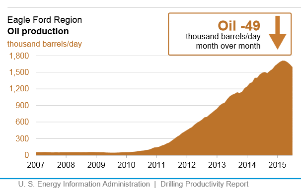 Content Dam Ogj Online Articles 2015 06 June9eiadpreagleford