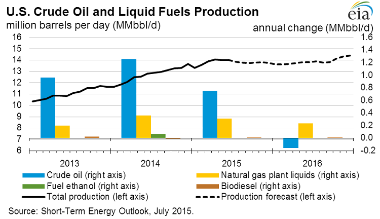 Content Dam Ogj Online Articles 2015 07 July7eiasteousprod