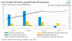 Content Dam Ogj Online Articles 2015 07 July7eiasteousprod Content Dam Ogj Online Articles 2015 07 July7eiasteousprod