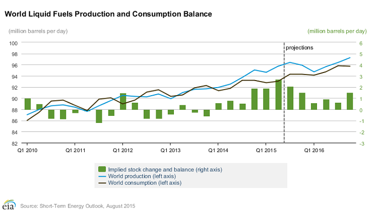 Content Dam Ogj Online Articles 2015 08 Aug11eiasteofig1