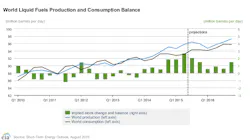 Content Dam Ogj Online Articles 2015 08 Aug11eiasteofig1 Content Dam Ogj Online Articles 2015 08 Aug11eiasteofig1