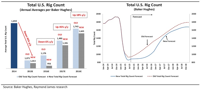 Content Dam Ogj Online Articles 2015 08 Aug28rjarigcount