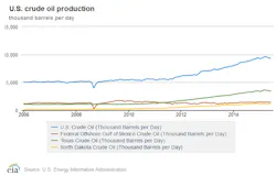 Content Dam Ogj Online Articles 2015 09 Aug31eiausoutput Content Dam Ogj Online Articles 2015 09 Aug31eiausoutput