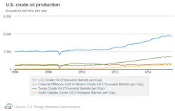 Content Dam Ogj Online Articles 2015 09 Aug31eiausoutput Content Dam Ogj Online Articles 2015 09 Aug31eiausoutput