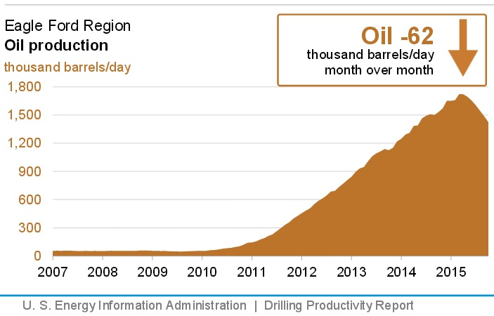 Content Dam Ogj Online Articles 2015 09 Sept14eiadpreagleford