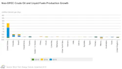Content Dam Ogj Online Articles 2015 11 Nov10eiasteononopecgrowth Content Dam Ogj Online Articles 2015 11 Nov10eiasteononopecgrowth