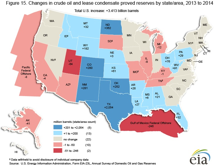 Content Dam Ogj Online Articles 2015 11 Nov23eiaoilreserveschange
