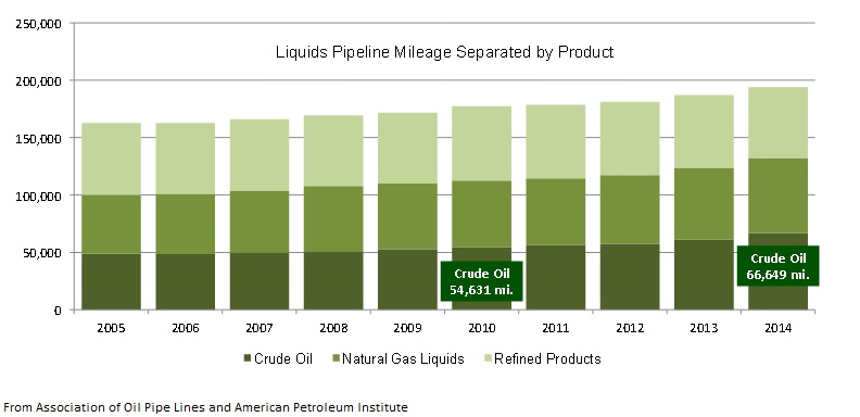 Content Dam Ogj Online Articles 2015 11 Nov30apilineschart2