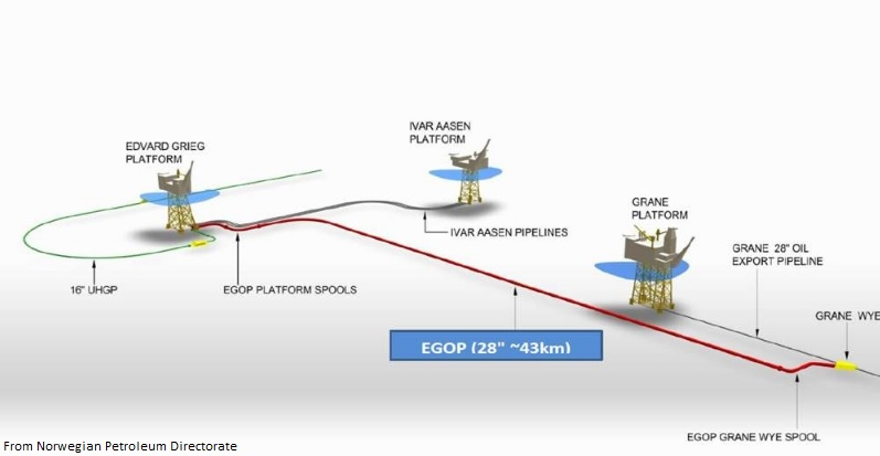 Content Dam Ogj Online Articles 2015 11 Nov6npdpipelines