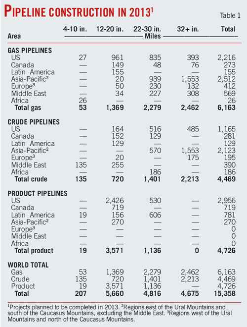 Crude Products T1