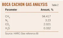 Dominican Republic T2 Dominican Republic T2