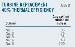 Energy T13 Turbine Energy T13 Turbine