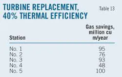 Energy T13 Turbine Energy T13 Turbine