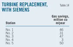 Energy T14 Turbine Energy T14 Turbine