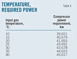 Energy T4 Temperature Energy T4 Temperature