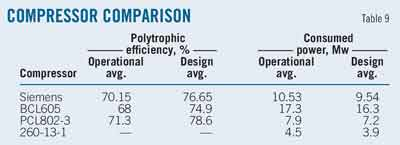 Energy T9 Compressor