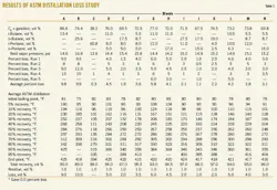 Equations Estimate T1 Equations Estimate T1