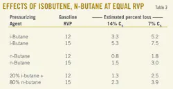 Equations Estimate T3 Equations Estimate T3
