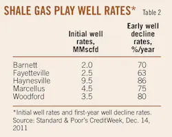 Evaluating Prod T2 Evaluating Prod T2
