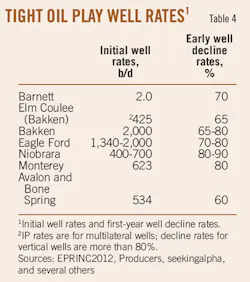 Evaluating Prod T4 Evaluating Prod T4