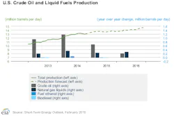 Feb10eiacrudeoutput Feb10eiacrudeoutput