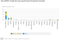 Feb10eianonopecgrowth Feb10eianonopecgrowth